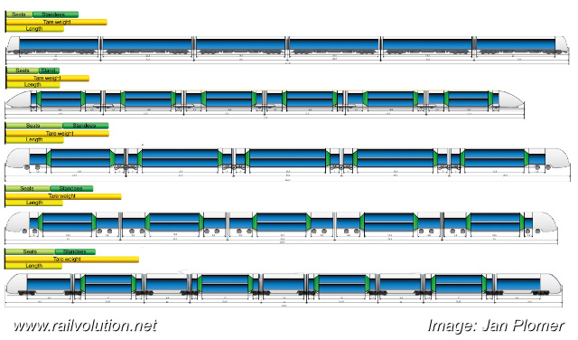 The data shown compare the weights and passenger capacities of these four types of EMU, which are all of identical length.