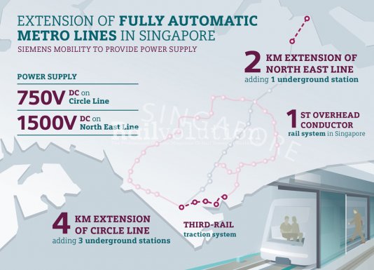 Siemens Mobility delivers rail electrification for two metro lines in Singapore