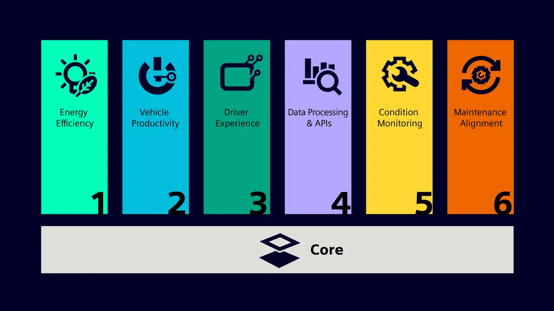 Siemens-Mobility-Vectron-X-Core-Package-Product-Bundles-Overview