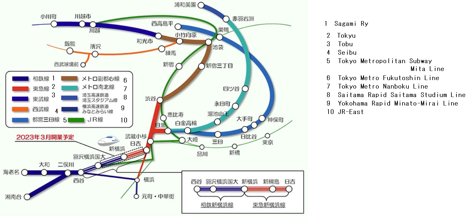 Sotetsu-Tokyu link