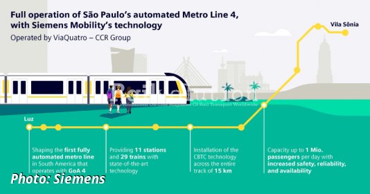 São Paulo’s Metro Line 4 Fully Opens Using CBTC