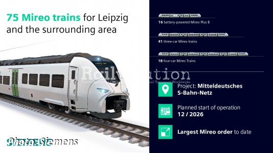 75 Mireos for Leipzig and surrounding region
