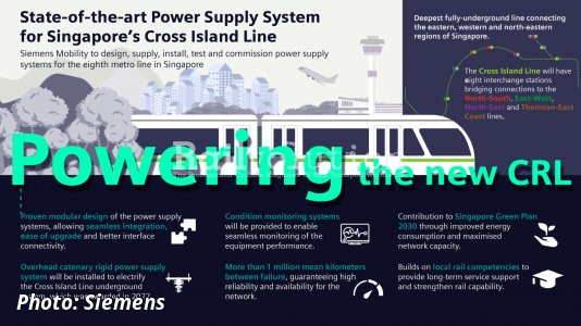Siemens Mobility to lead consortium in delivering power supply system for Cross Island Line in Singapore
