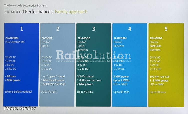 First slide