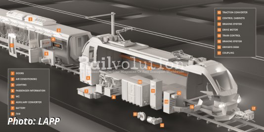 LAPP brings high-performance data connections to the rail industry