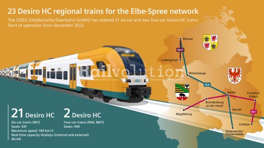 ODEG Orders Desiro HC EMUs